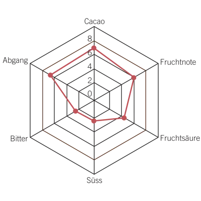 Felchlin copertura di cioccolato Centenario Concha 70% per praline pregiate