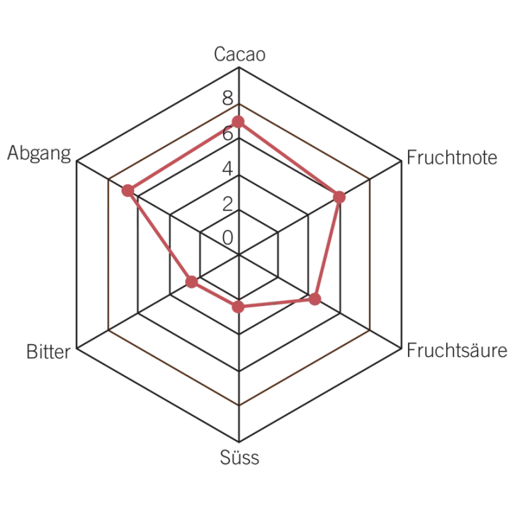 Felchlin Couverture Centenario Concha 70% für edle Pralinen